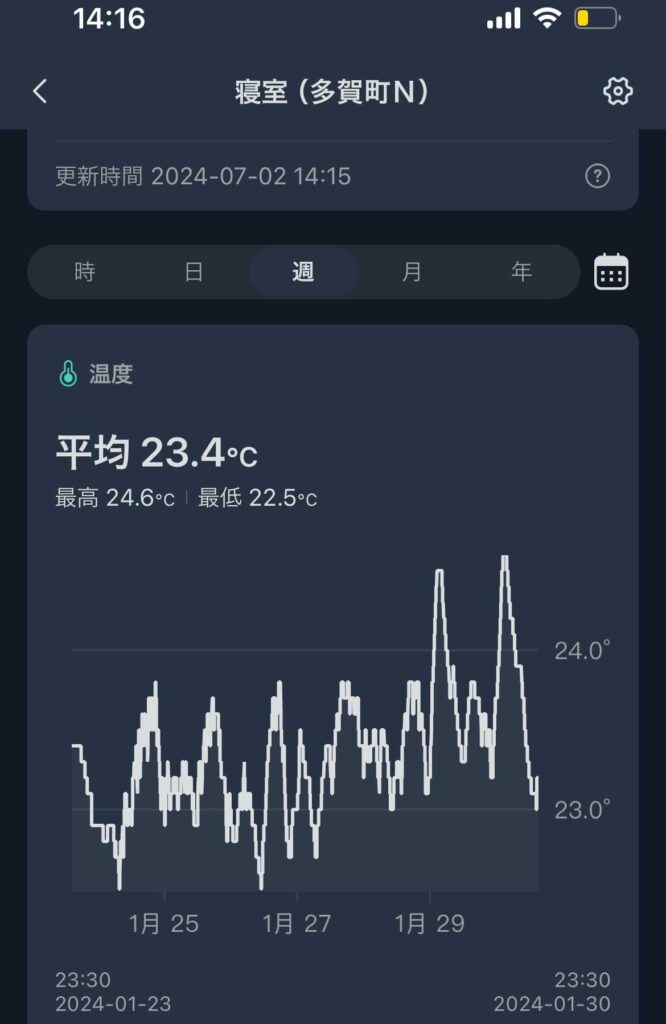 多賀町N邸室温データ